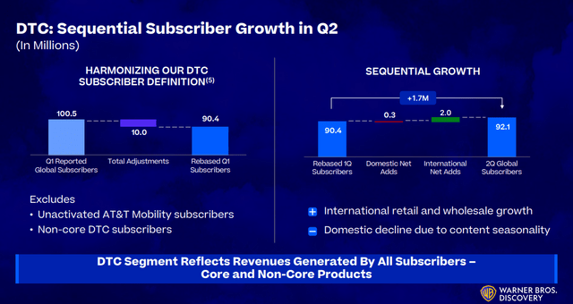 Direct to consumer segment subscriber growth as seen in the WBD Q2 presentation
