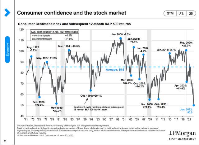 Chart: Consumer Confidence and Stock Market Returns