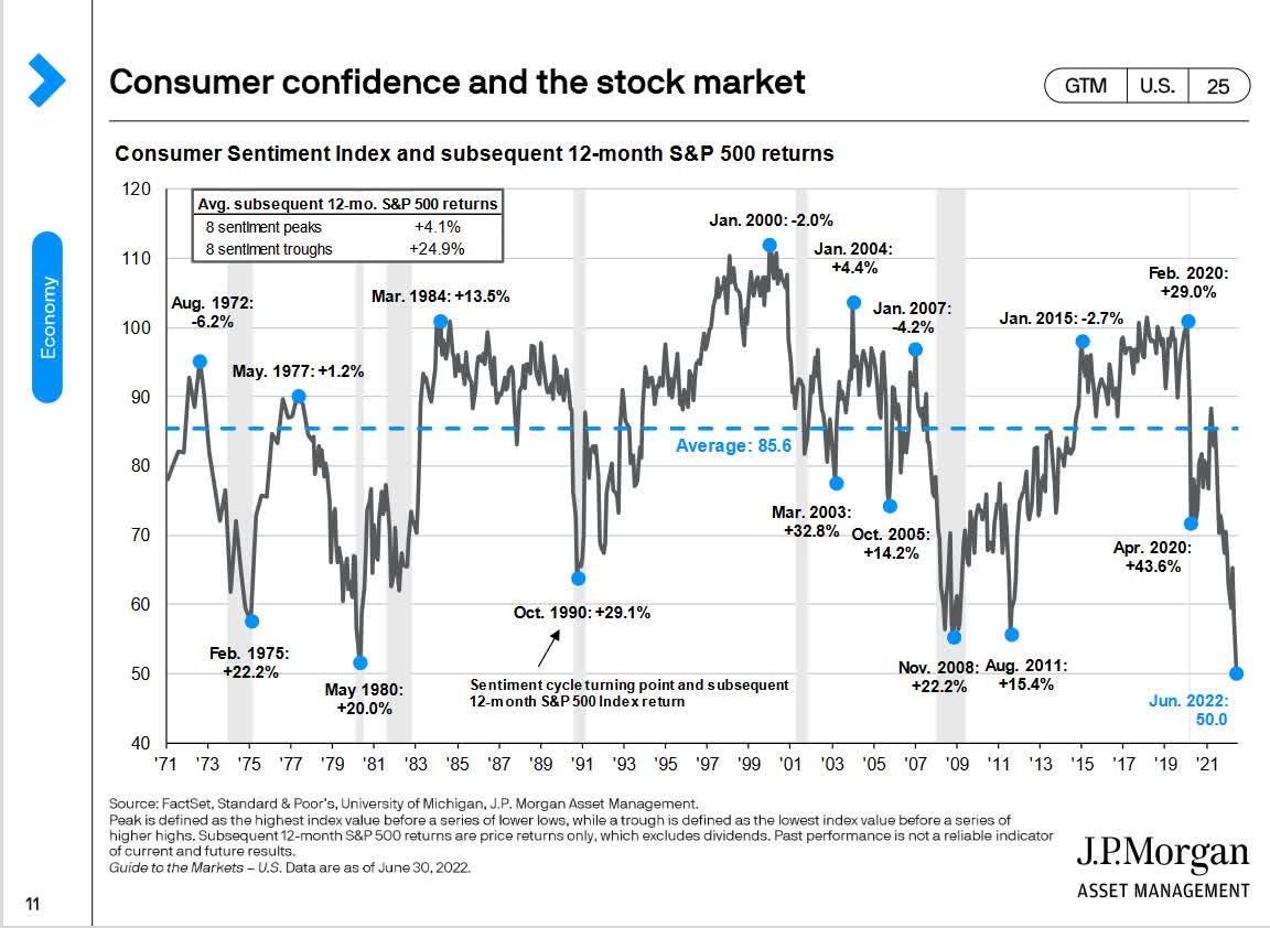 Market returns. Consumer confidence.