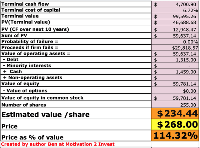 Valuation of Atlassian shares
