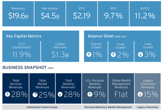 Introducing Citi Investor