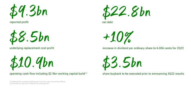 BP Q2 results