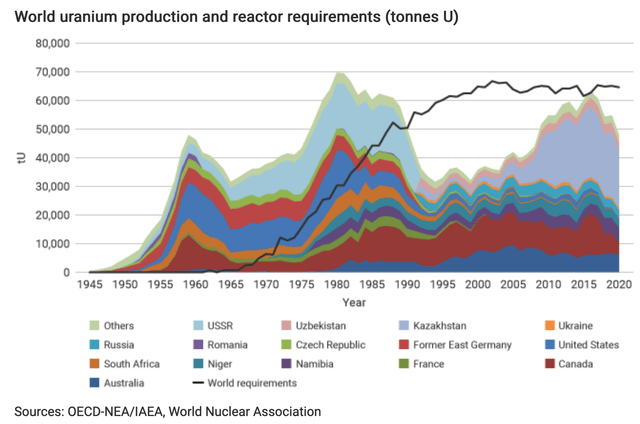 World Nuclear Association