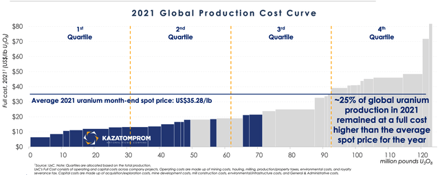 Global production cost curve