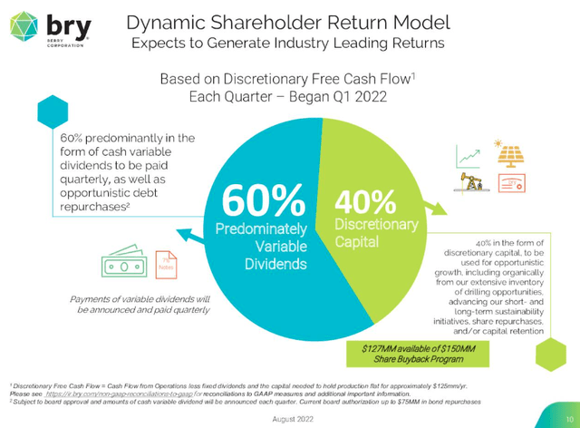 BRY Shareholder Return