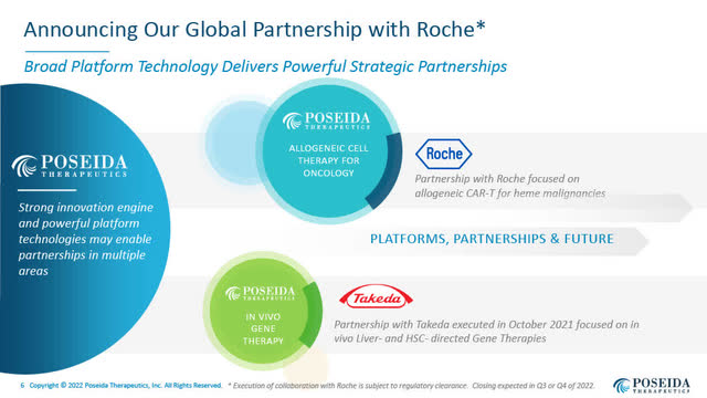 Poseida's Global Partnership with Roche