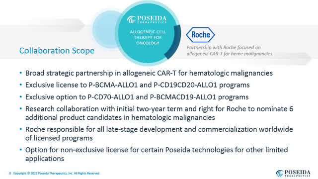Collaboration terms of Roche Agreement