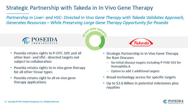Strategic Partnership with Takeda