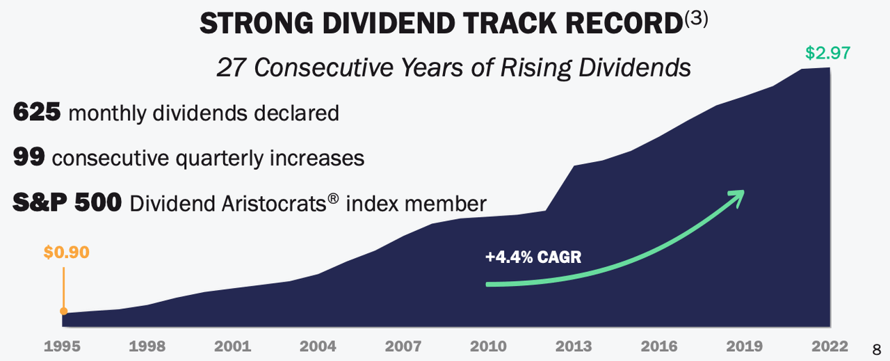 dividend track record