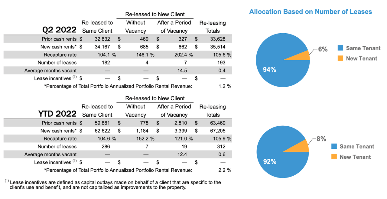 recapture spreads