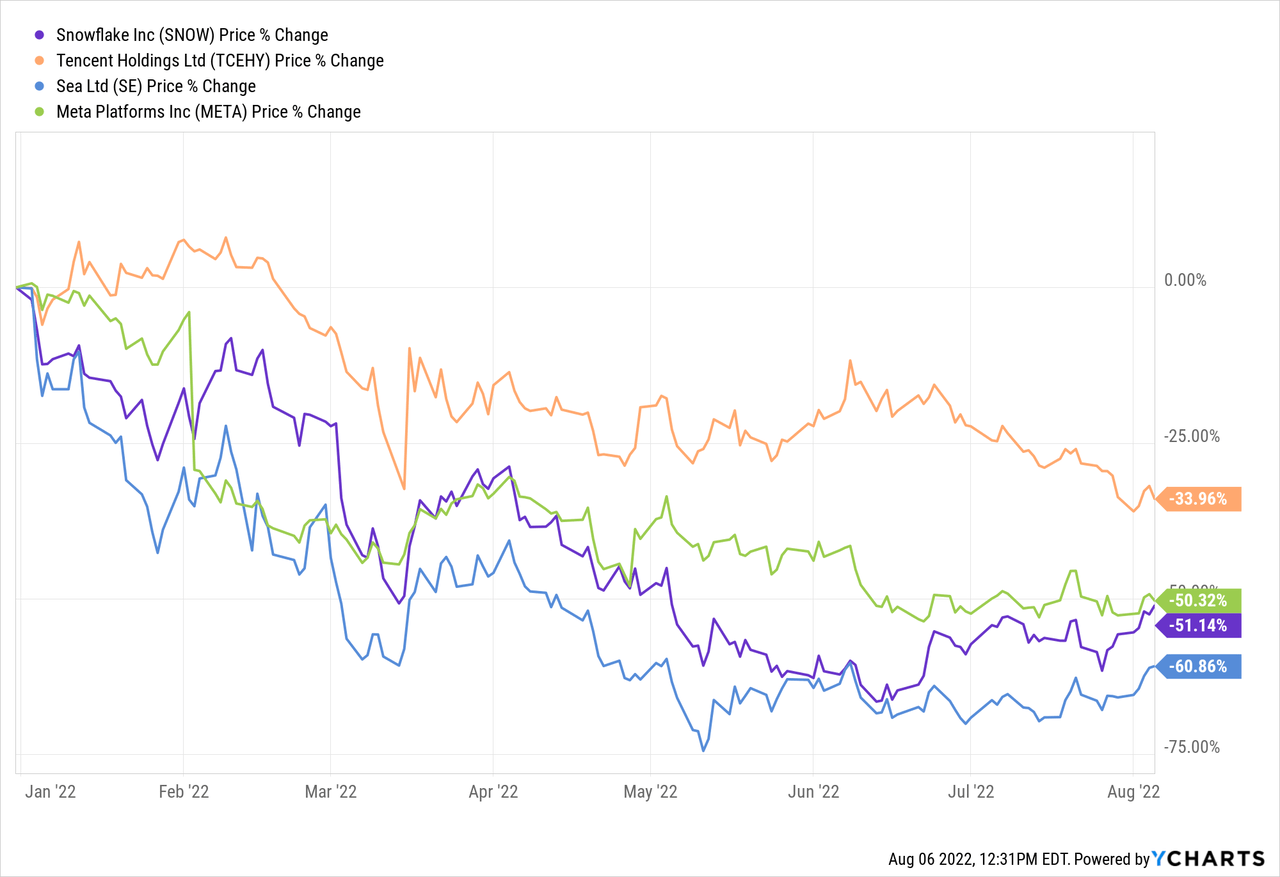 Ogig Holdings