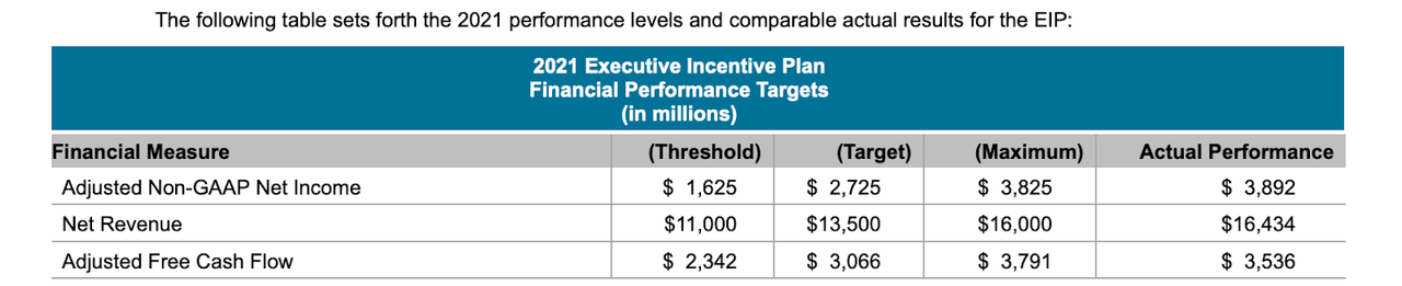 2021 Executive Incentive Plan