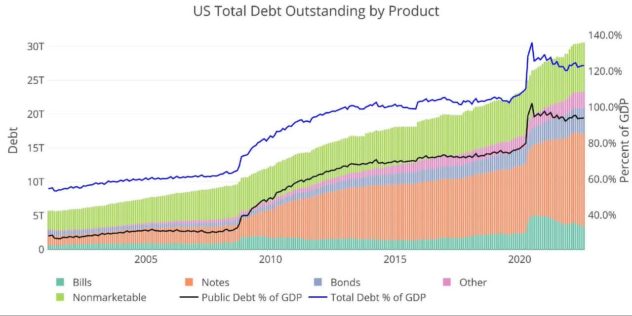 Figure: 11 Total outstanding debt