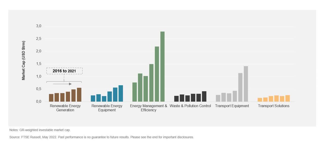 Green economy the new 