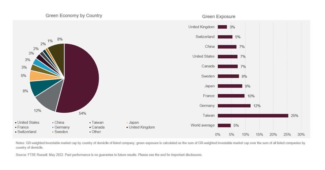 Green economy new 