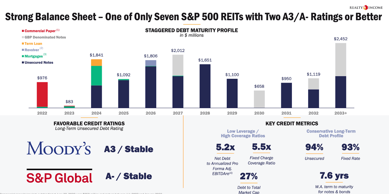 balance sheet