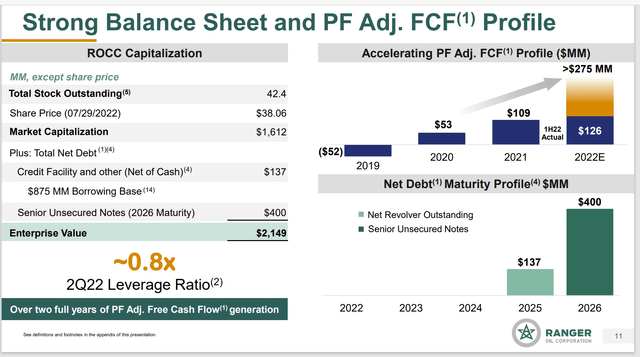 Ranger Oil Enterprise Value Calculation and Free Cash Flow Advice