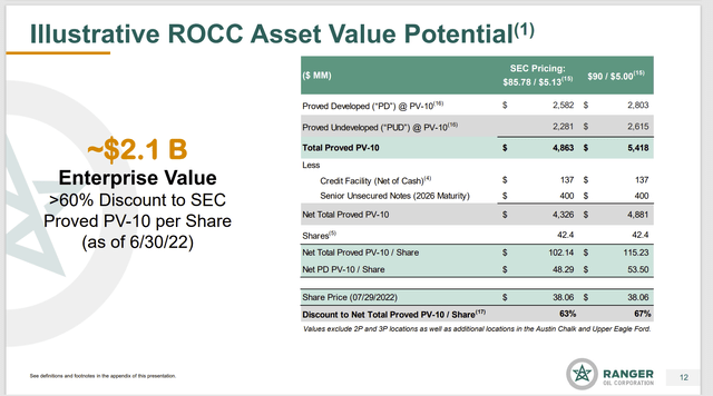 Ranger Oil Corporation Comparison Of Reserve Valuation To Enterprise Value