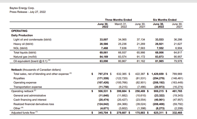 Baytex Energy Second Quarter 2022, Operating And Financial Summary.