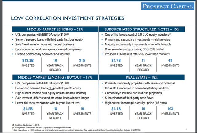 March 2022 slide deck