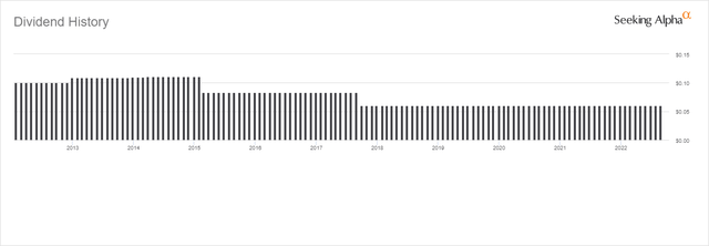 Seeking alpha dividend history tab