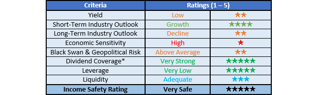 Crescent Point Energy Ratings