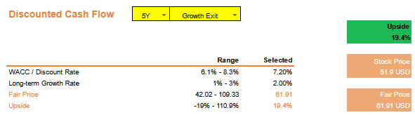 Table, timeline Description automatically generated