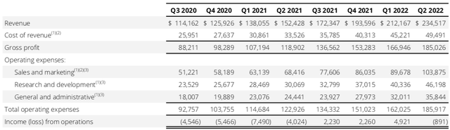 Cloudflare Q2 Earnings