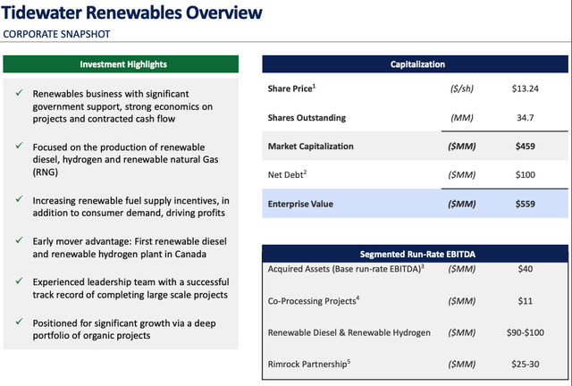 Tidewater Renewables Ltd. Investor Presentation