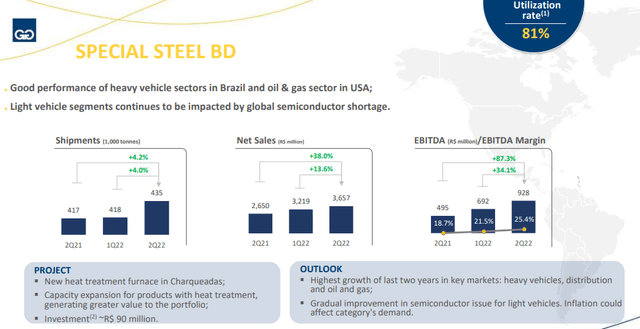 Gerdau IR