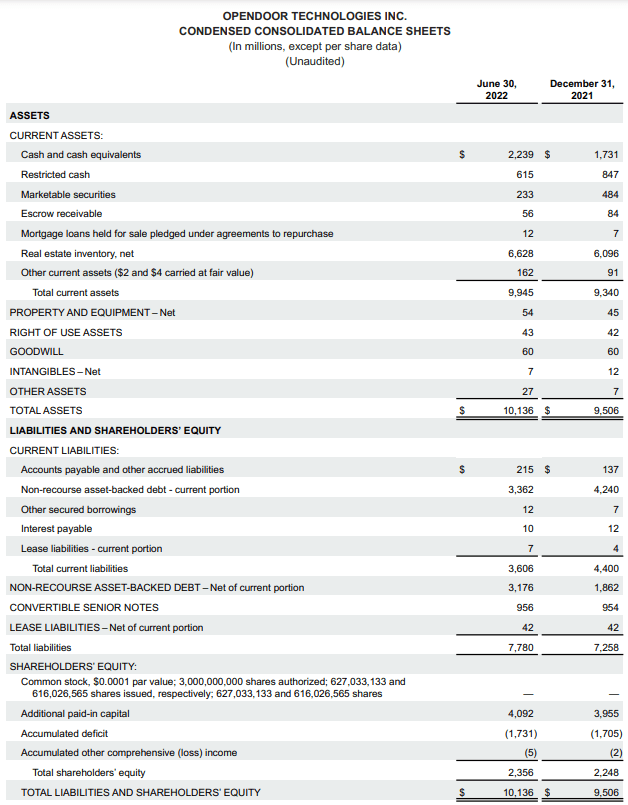 Opendoor balance sheet