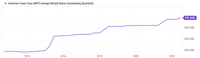 Chart, line chart Description automatically generated