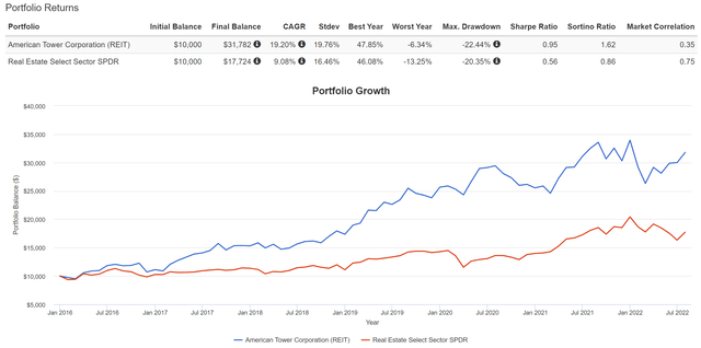 Graphical user interface, chart, line chart Description automatically generated