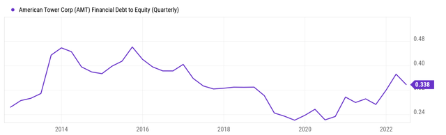 Chart, line chart Description automatically generated