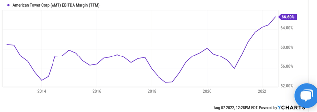 Chart, line chart, histogram Description automatically generated