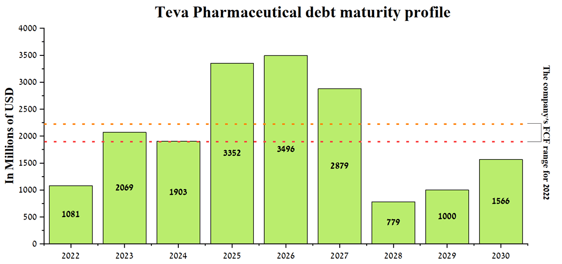 Teva Pharmaceutical Stock: Gem Among Generic Companies (NYSE:TEVA) | Seeking Alpha