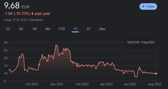 Valneva price chart Euronext