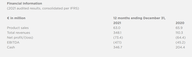 Valneva 2021 financial results