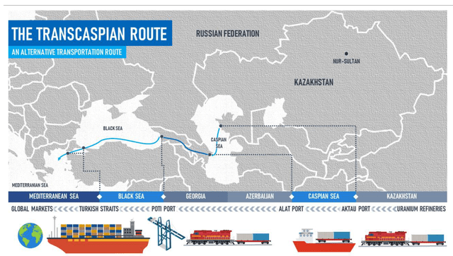 The trans-caspian export route