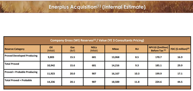 journey reserve statistics from enerplus acquisition pdp proved pv-10