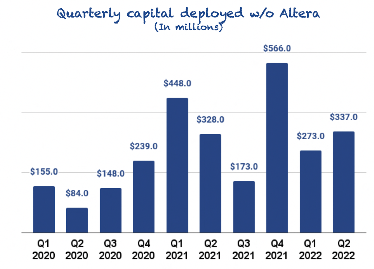 Constellation Software Quarterly capital deployed without allscripts