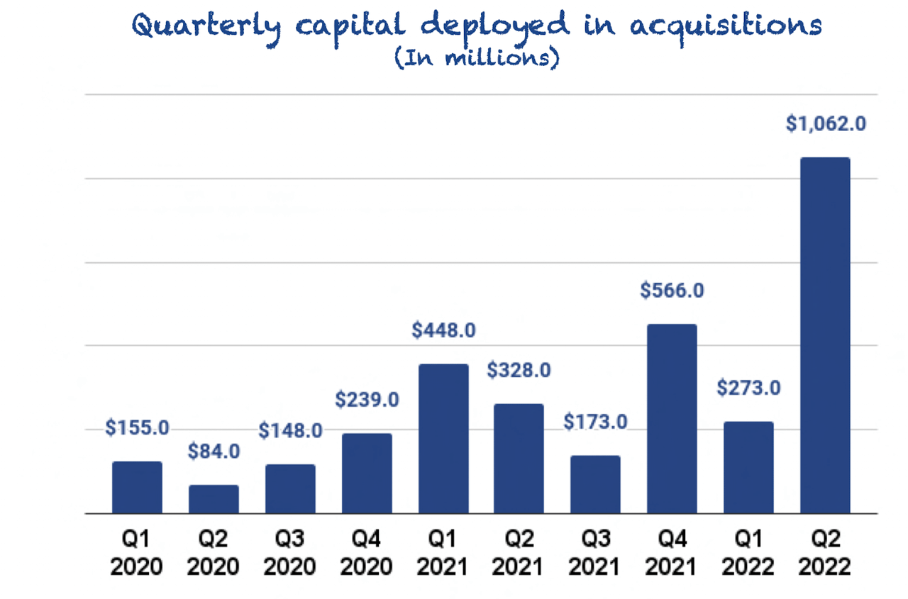 Constellation Software capital deployment