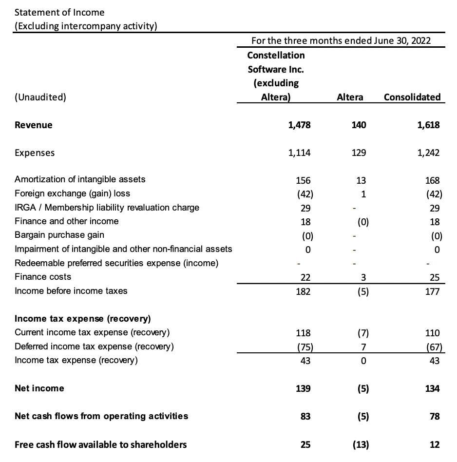 Altera financials