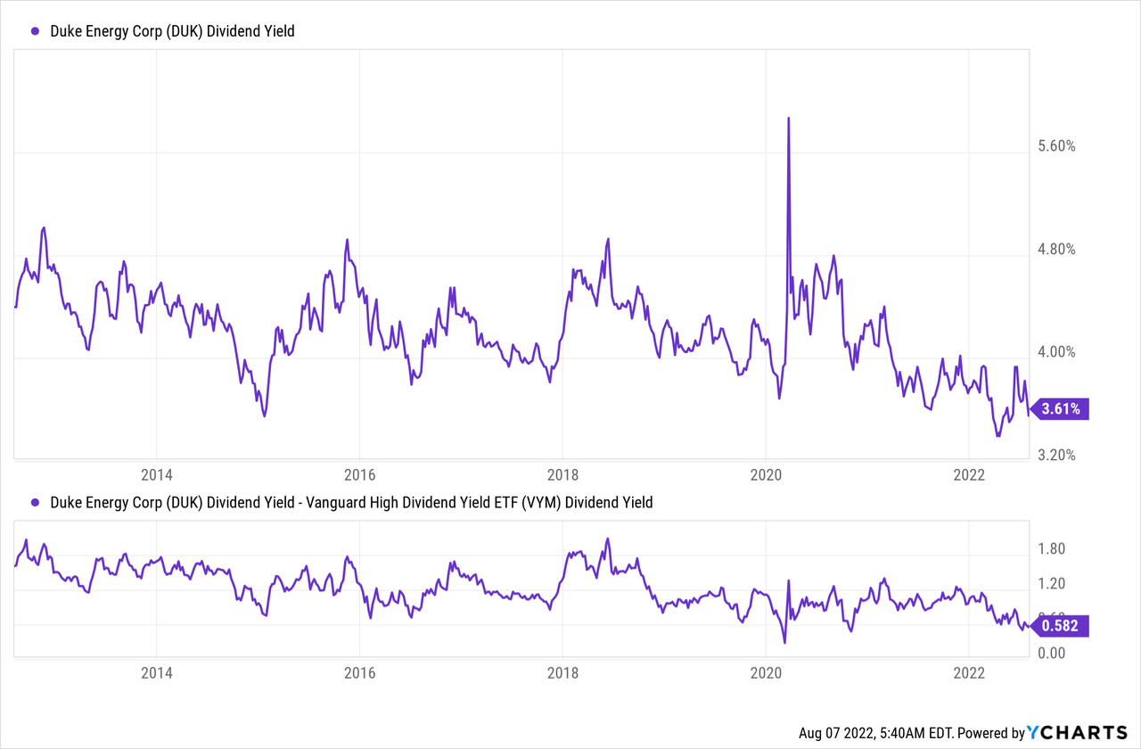 Duke Energy Is My Favorite Defensive Dividend Stock (NYSE:DUK ...