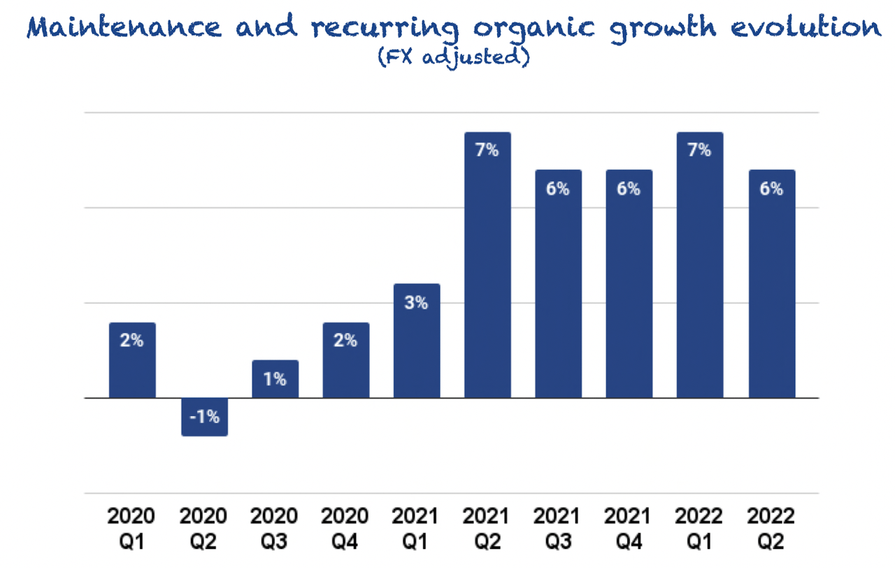 Constellation Software Maintenance and other recurring organic growth