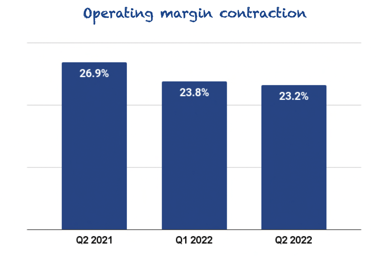 Constellation Software operating margin