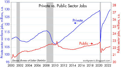 Private vs. Public Sector Jobs