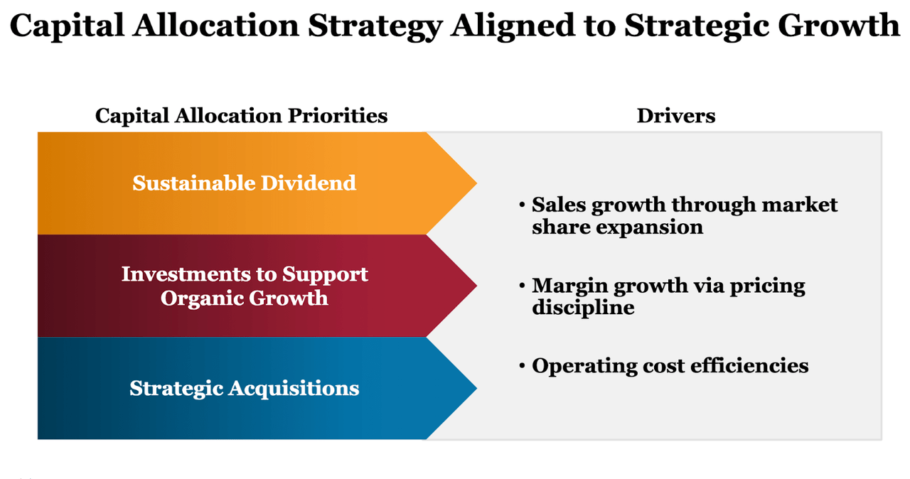 BGSF's capital allocation strategy screenshot from their investor relations presentation pdf