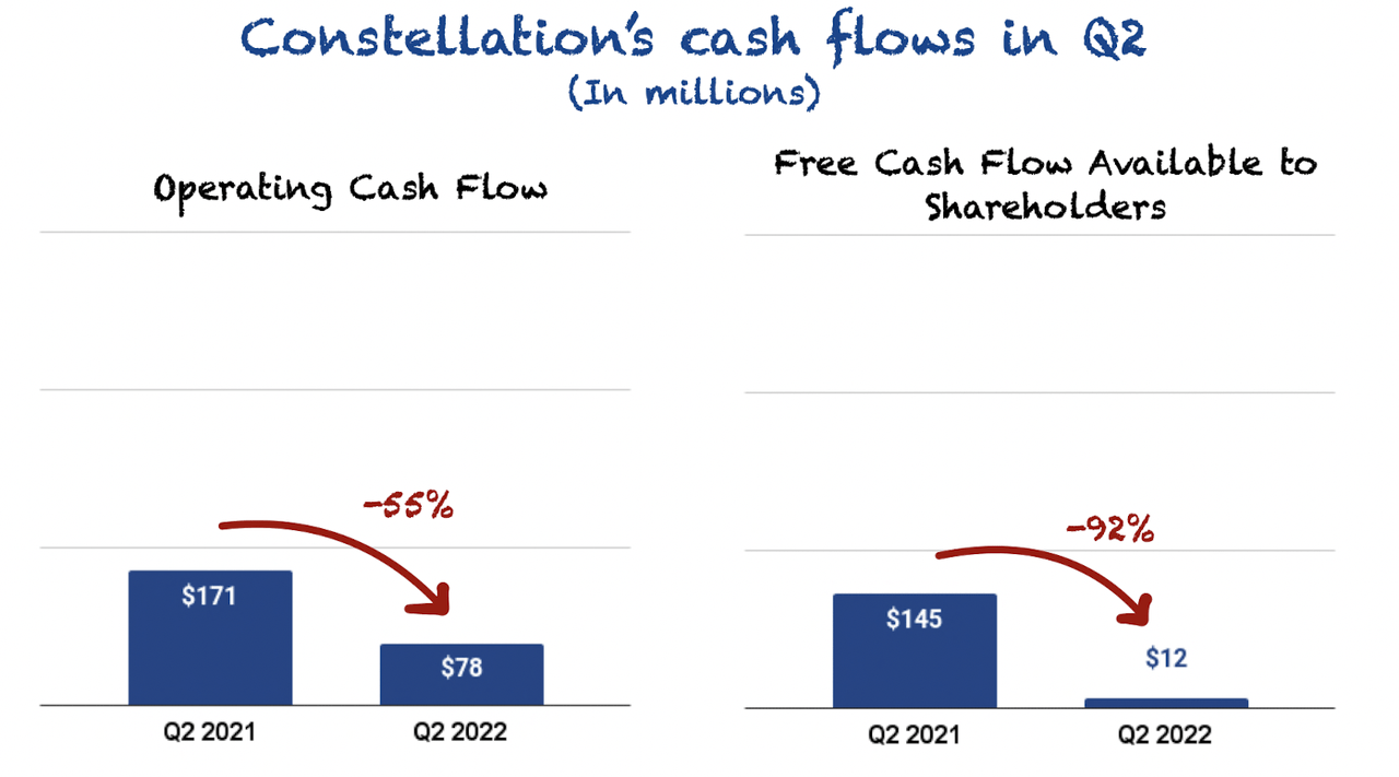 Constellation Software cash flow