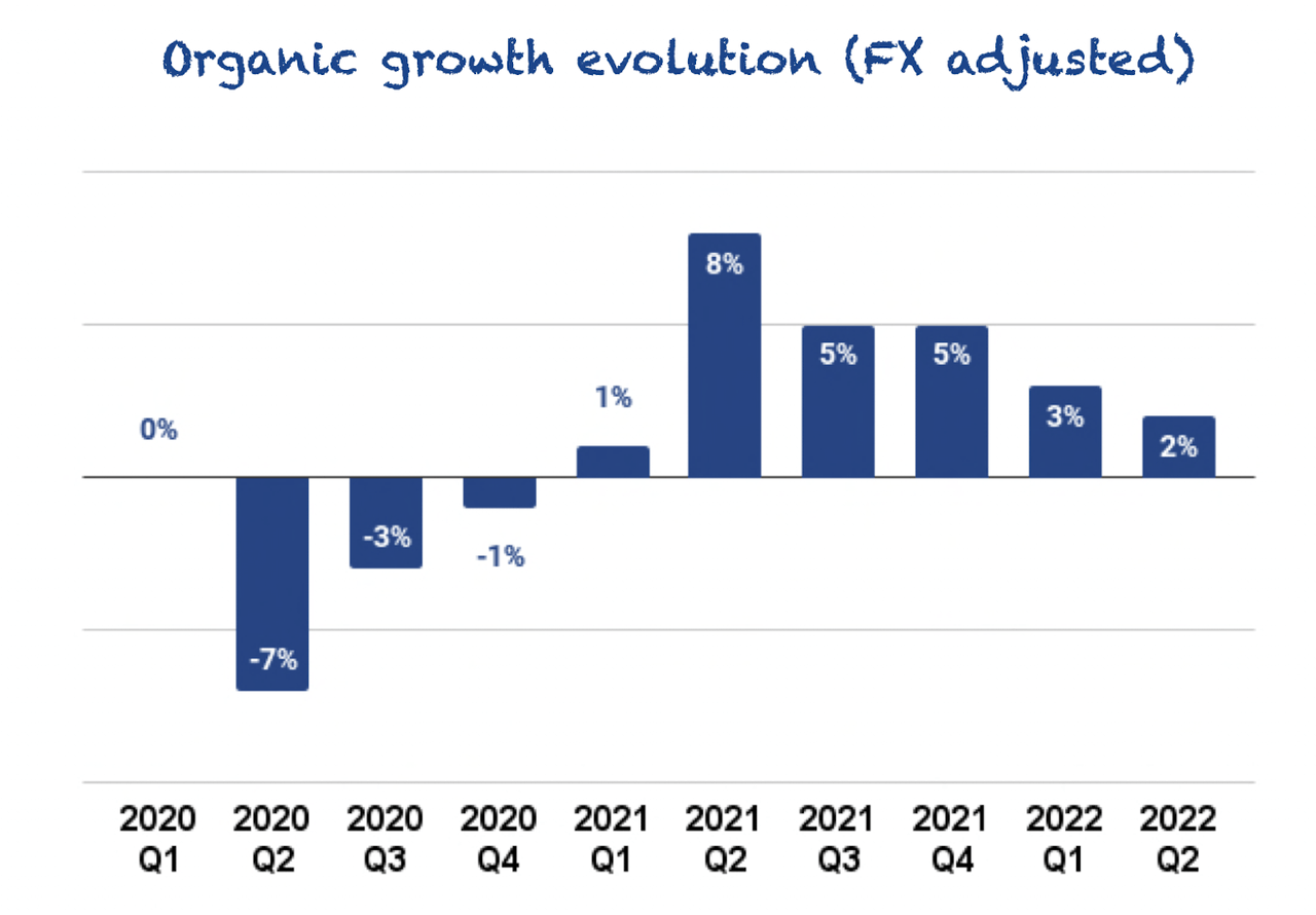 Constellation Software organic growth FX adjusted
